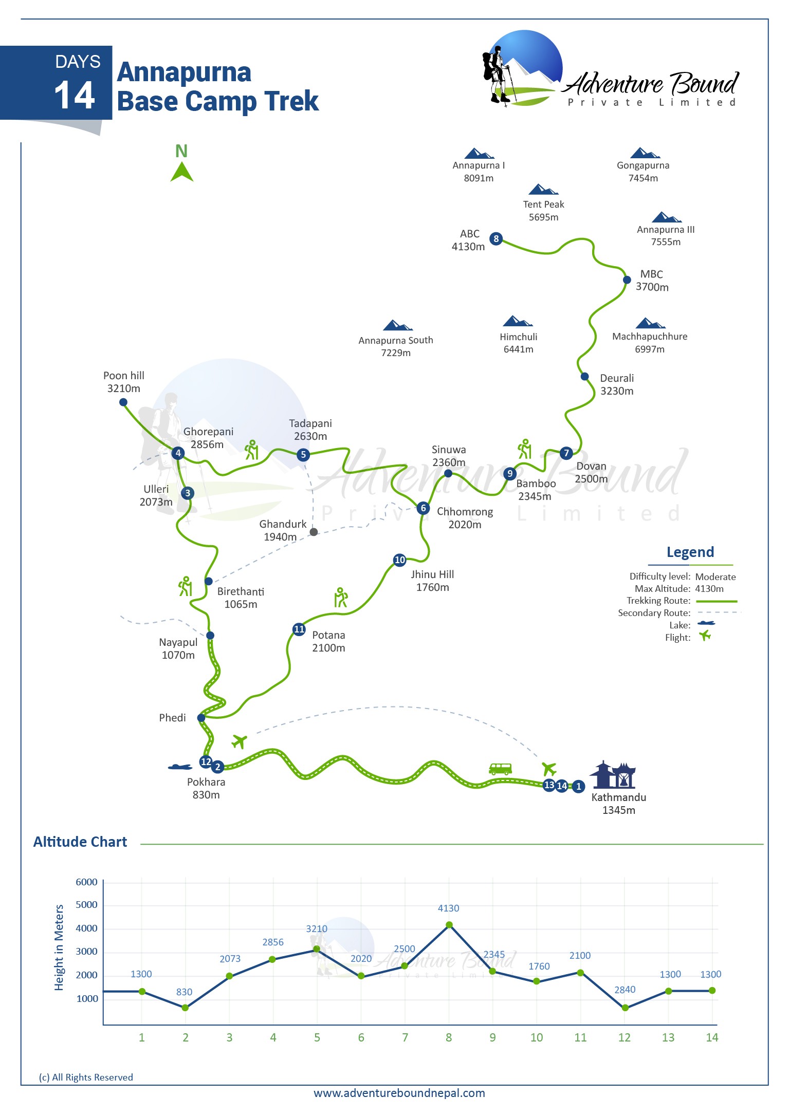 Annapurna Base Camp Trek map